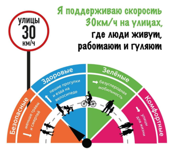 В столичной Госавтоинспекции поддержали идею за ограничение максимальной скорости в 30 км/ч на улицах Москвы
